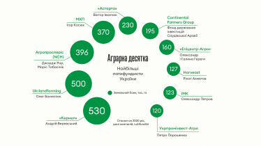 Інфографіка Леонід Лукашенко