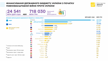 Збільшити пенсії, допомогти людям. Державі критично не вистачає грошей, але уряд і депутати збільшили соцвидатки. Чому це погана новина    /Фото 1