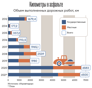 Инфографика Леонид Лукашенко