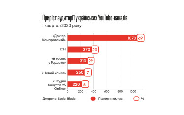 Інфографіка Леонід Лукашенко