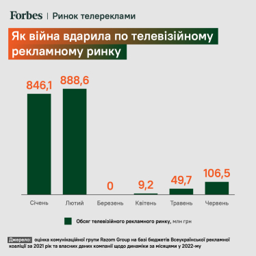 Телебачення лікує фарма. Канали Пінчука та Коломойського майже повністю забиті рекламою. Як вдається продавати її під час війни /Фото 1