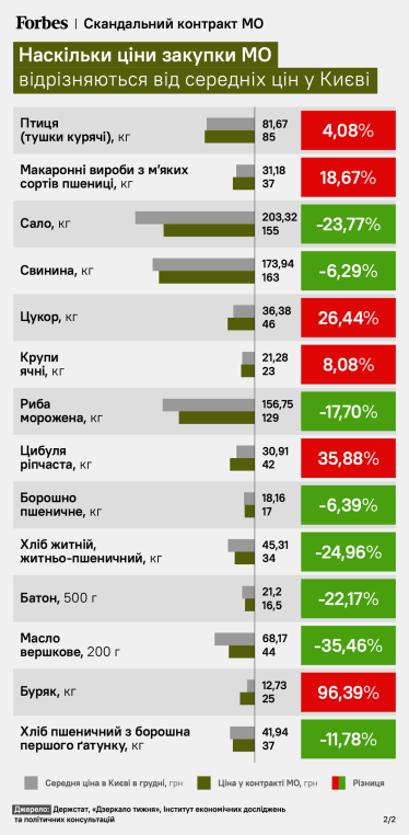 Резников теряет заместителя, но сохраняет кресло. Какие последствия для Минобороны будет иметь скандал с закупками для ВСУ /Фото 2
