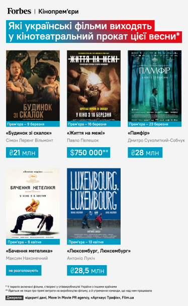Номінанти «Оскара», учасники Канн і стрічка з героями Forbes «30 до 30». Чим особливі пʼять українських фільмів, що вийдуть у прокат навесні /Фото 1