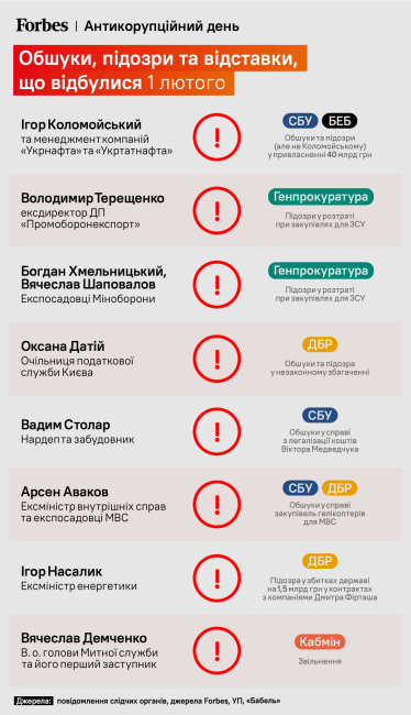 Коломойський, Столар, Аваков і група чиновників. Чому СБУ та інші силовики оголосили «хрестовий похід» топкорупції саме зараз і до кого можуть прийти до кінця тижня /Фото 3