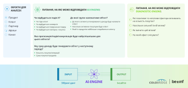 Приклади питань, які можна поставити аналітичній системі BeInf