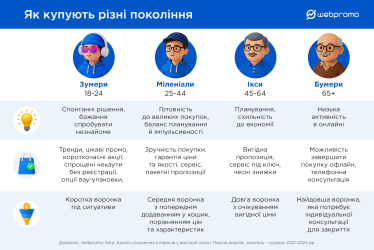 Черная пятница. Исследование Webpromo