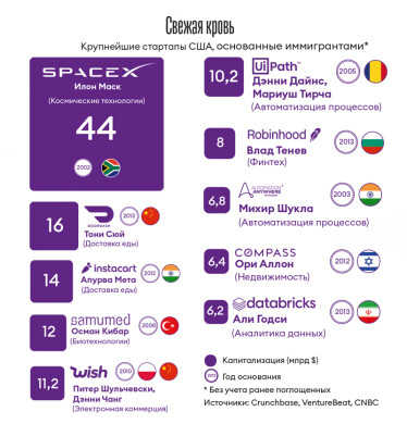 Инфографика Леонид Лукашенко