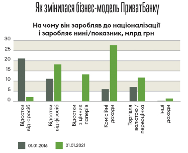 Інфографіка Леонід Лукашенко