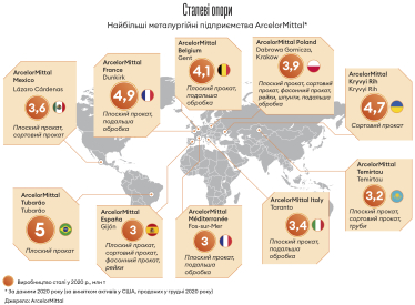 Інфографіка Леонід Лукашенко