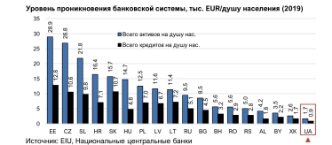Банковский сектор Украины сейчас самый рентабельный в Центральной и Восточной Европе. Но это был тернистый путь /Фото 5