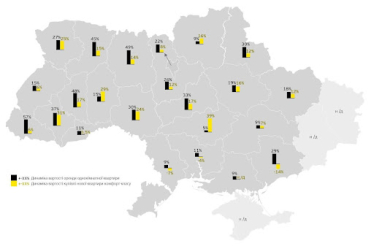 недвижимость квартира