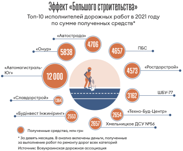 Инфографика Леонид Лукашенко