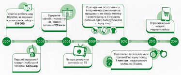 Інфографіка Леонід Лукашенко