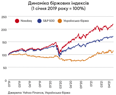 Інфографіка Леонід Лукашенко