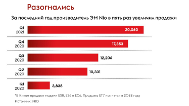 Уильяма Ли называют китайским Илоном Маском. Что он делает, чтобы его электромобили догнали Tesla /Фото 1
