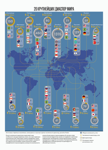 Инфографика Леонид Лукашенко