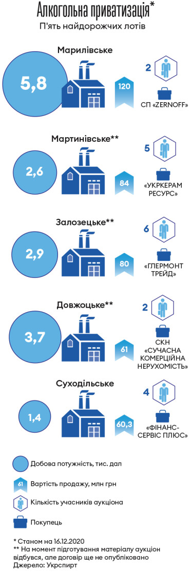 Інфографіка Леонід Лукашенко