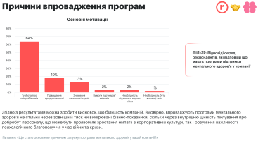 ментальне здоров'я, вигорання, програми ментального здоров'я, стрес /Дослідження платформ robota.ua та Healthy Mind - «Програми ментального здоров'я в українських компаніях»