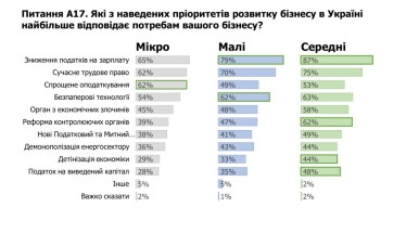 Солидарная пенсионная система умерла. Как Украине преодолеть проклятие страны пенсионеров /Фото 2