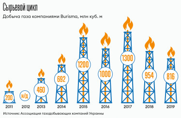 Инфографика Леонид Лукашенко