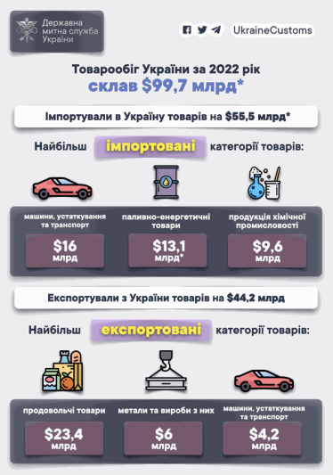 П'ять головних перешкод експортерам в Україні. Як їх подолати? Пропозиції Дмитра Ушмаєва, топвиробника напівфабрикатів /Фото 1