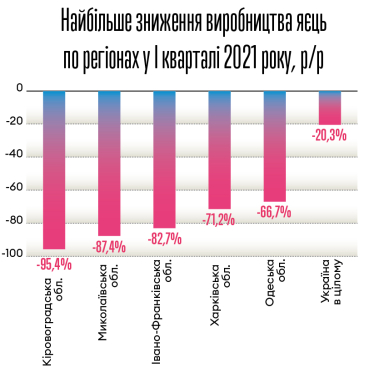 Інфографіка Леонід Лукашенко