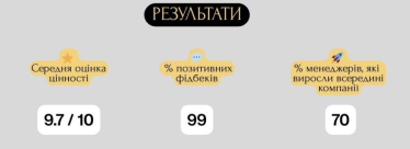 навчання менеджерів