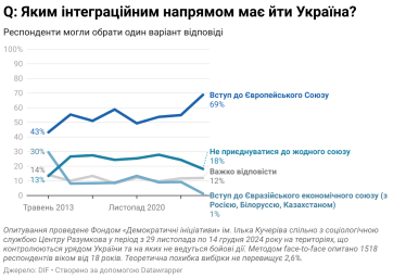 Вступление в НАТО при оккупации части территорий поддерживают 47% украинцев – опрос /Фото 2