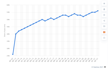 Як почати продавати на Amazon, маючи від $500. Чотири бізнес-моделі /Фото 1