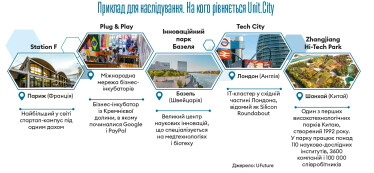 Інфографіка Леонід Лукашенко