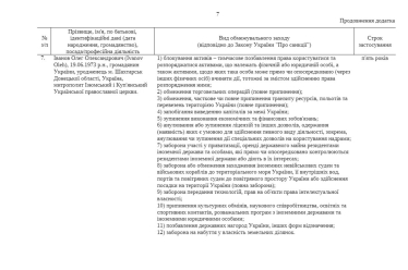 Адские санкции. Зеленский наложил санкции на миллиардера Вадима Новинского. Чем владеет самый богатый диакон страны /Фото 7