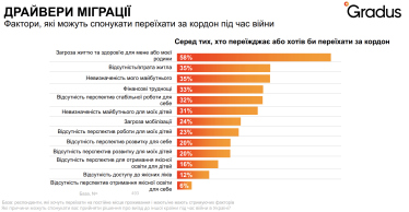 Міграція українців Gradus Research