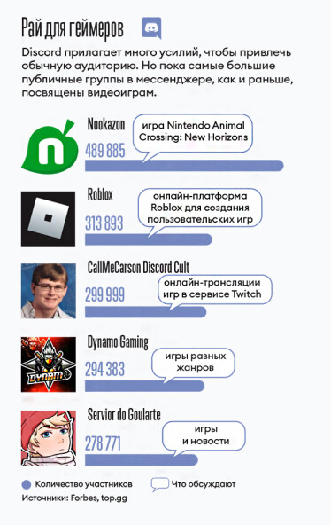 Инфографика Леонид Лукашенко