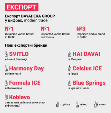 Ровесниця незалежності. Як&amp;nbsp;BAYADERA&amp;nbsp;GROUP 33 роки зростає разом з Україною&amp;nbsp; /Фото 3