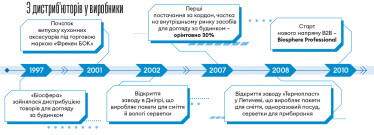 Інфографіка Леонід Лукашенко