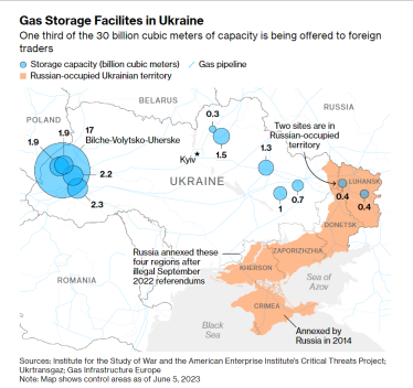 В ЕС рассматривают возможность хранения газа в украинских ПХГ – Bloomberg /Фото 1