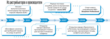 Инфографика Леонид Лукашенко