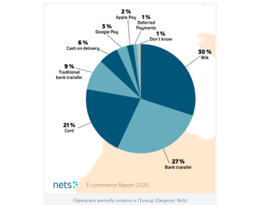 Дослідження Nets