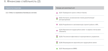 Нова стратегія Нацбанку. 10 головних ідей документа, на які треба звернути увагу (вибір Євгена Дубогриза і Михайла Демківа) /Фото 2