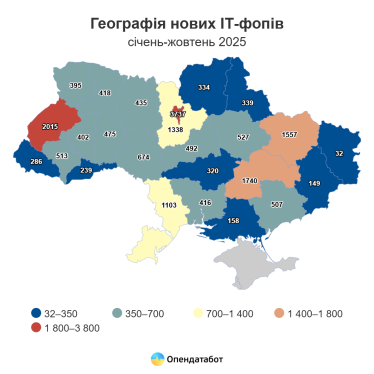 Кількість ІТ-ФОПів з початку року скоротилася на 7500 підприємців – «Опендатабот» /Фото 1