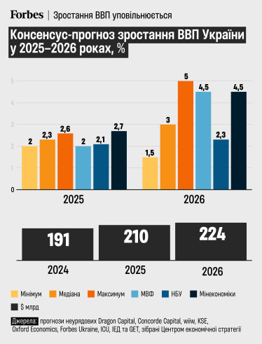 інфографіка Forbes