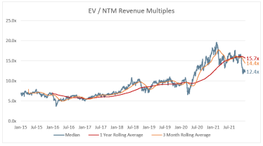 Вчерашние стартапы дешевеют на бирже. Откуда возникла «распродажа десятилетия» в технологическом секторе и чем она грозит /Фото 2