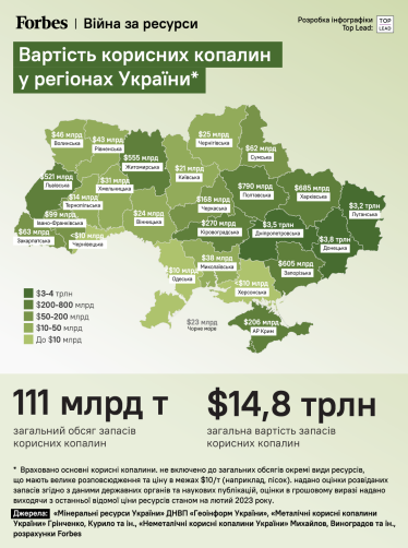 Стоимость полезных ископаемых в регионах Украины