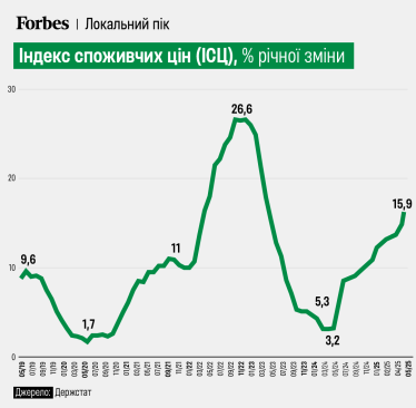 інфографіка Анастасія Решетнік