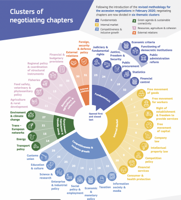 Переговоры о вступлении в ЕС для Украины