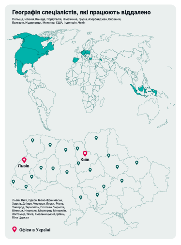 TechMagic зросла вдвічі з 2021 року: засновники ІТ-компанії про 10-річну історію бізнесу та масштабування під час великої війни /Фото 3