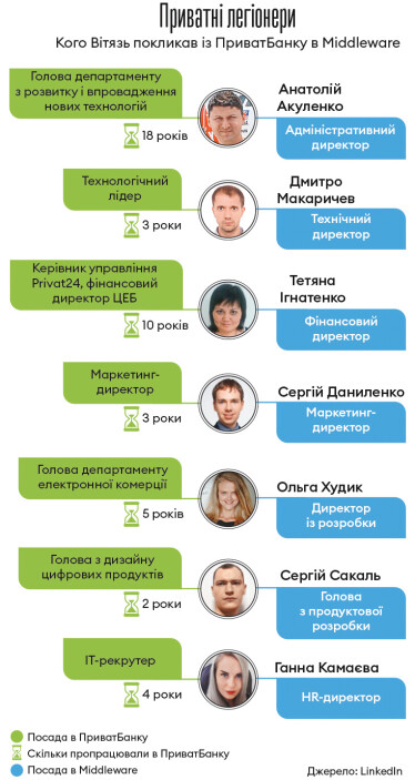 Інфографіка Леонід Лукашенко