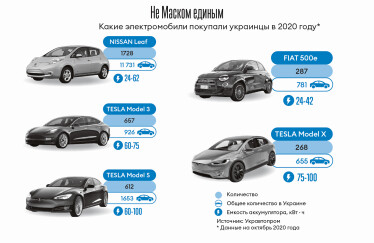 Сети зарядных станций для электромобилей — молодой бизнес с привлекательными перспективами /Фото 2