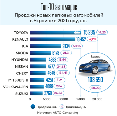 Инфографика Леонид Лукашенко