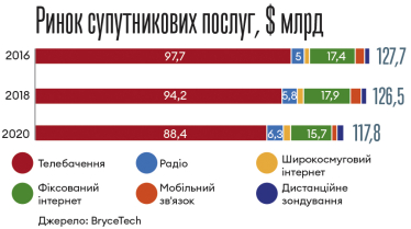 Інфографіка Леонід Лукашенко